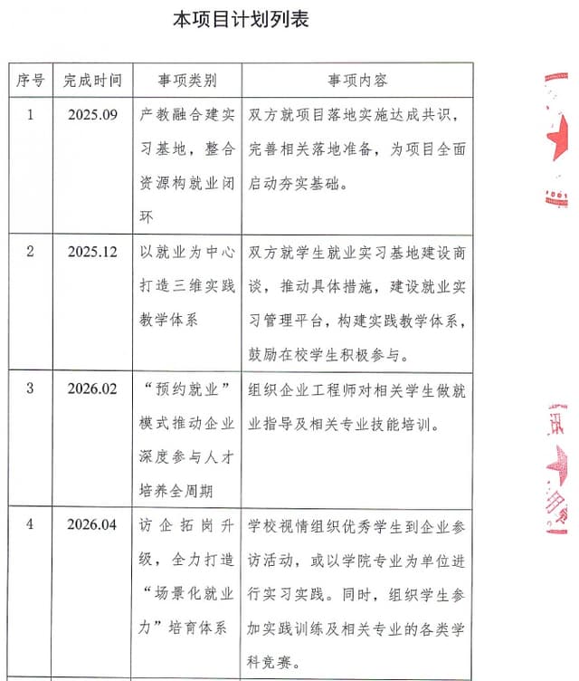 项目奖励 14