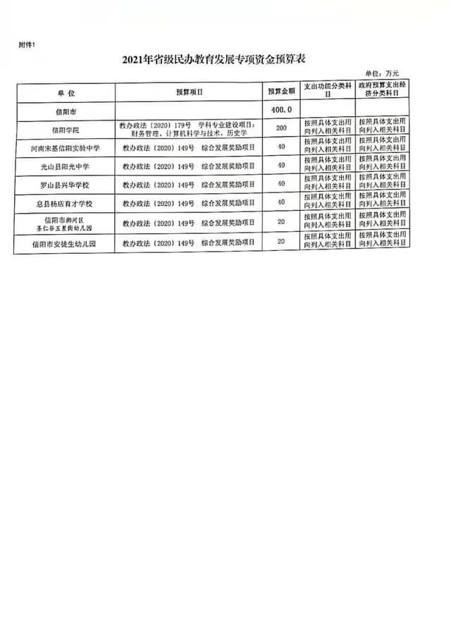 项目奖励 15