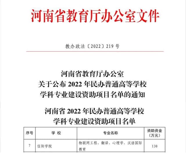 项目奖励 17