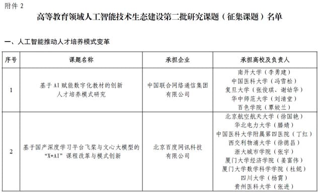 项目奖励 7