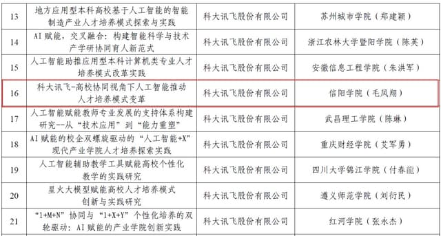 项目奖励 8